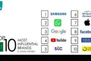 STC, Facebook Recognized as Among Top Ten Influencer Brands in Saudi Arabia